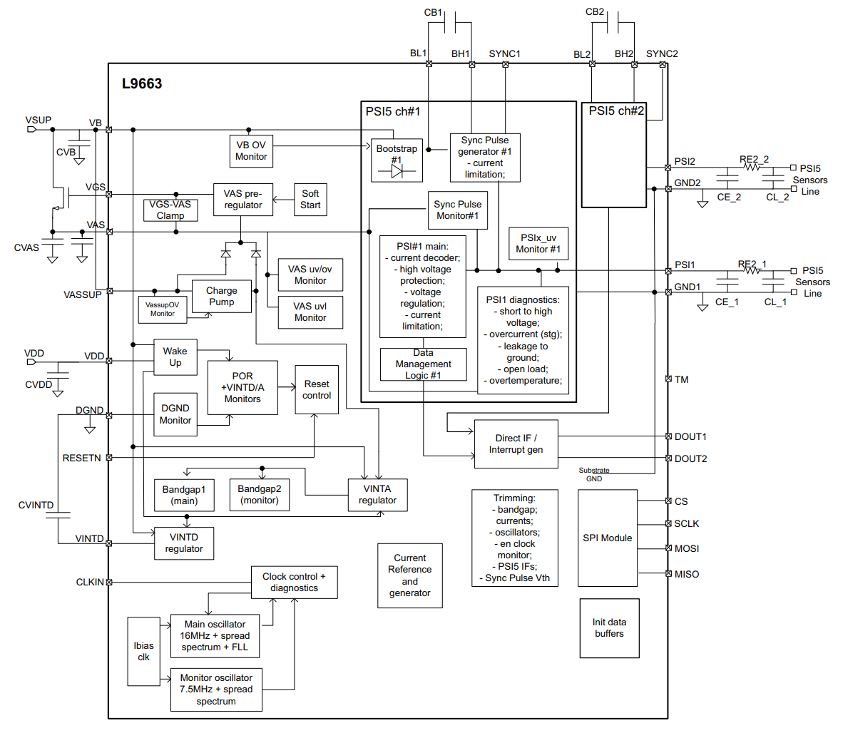 框图 - STMicroelectronics L9663汽车PSI5收发器IC